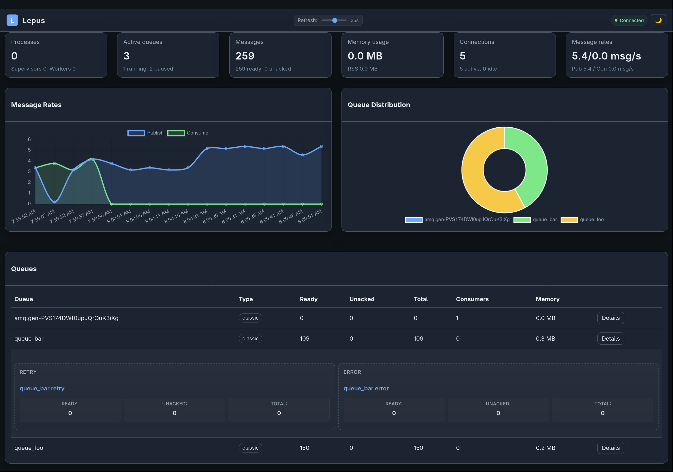 Lepus web dashboard